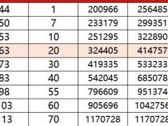 中国人寿康宁尊享2025转存收益对比趸交计划书.xlsx 