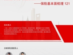 保险行业基本面梳理121跨行业对比保险估值如何9页.pdf 