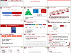 保单生产线定义标准化全流程工作模式分层面谈建库逻辑40页.pptx 