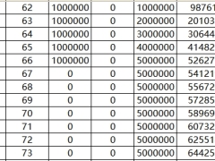 信泰如意金生2026A款终身寿险万能型利益演示.xlsx 