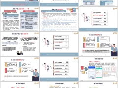 国寿热销产品核保体检规则补充资料常见问题解析智能助手21页.pptx 