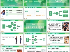 新人培训销售面谈四讲自己公司服务保险真实案例课后演练下36页.pptx 