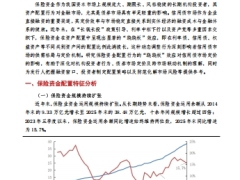 保险行业保险资金跷跷板效应对信用债市场定价的影响研究9页.pdf 