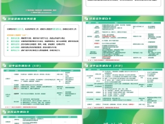 保险新人培训概况训前训中训后运作明白卡手册8页.pptx 