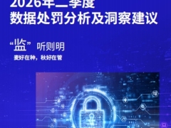 监听则明2026年二季度金融业监管数据处罚分析及洞察建议21页.pdf 