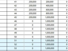 复星保德信星海赢家玄武版养老年金保险利益演示表.xlsx 