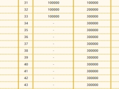 人保寿险流金岁月年金保险分红型利益演示表.xlsx 