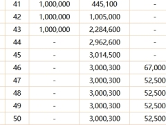阳光鑫盈年年金典版年金保险分红型利益演示表.xlsx 
