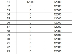 阳光人寿鑫悦双享年金保险分红型产品利益演示表.xlsx 