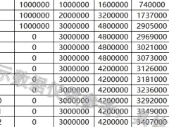 新华E增福2026终身寿险分红型累积生息交清增额利益演示.xlsx