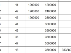 中国人寿鑫禧盈两全分红型保险利益演示表.xlsx 
