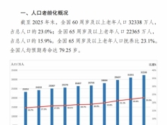 2025年度国家老龄事业发展公报16页.pdf 