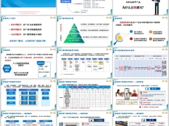 客户服务重要性两种类型新华权益体系全景图演练通关30页.pptx 