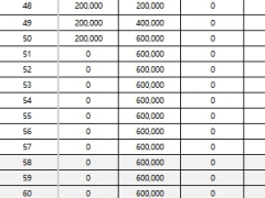 复星保德信自在盈养老年金保险分红型利益演示.xlsx 