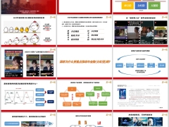 年金险销售转化国家战略需要养老深层需求挖掘沟通策略55页.pptx 