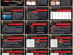 建信康乐臻长组合简易销售流程与异议处理话术逻辑16页.pptx 