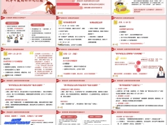 收展重新定义孤单客户日常动作全流程案例拆解团队赋能18页.pptx 