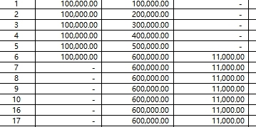 大家人寿福满堂养老年金保险利益演算表.xlsx 