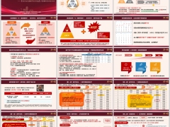 泰康鑫享世家2027尊享版产品定位三步快销讲解逻辑梳理27页.pptx 