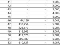 华泰人寿鸿利久久年金保险分红型利益演算表.xlsx 
