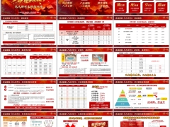 泰康鑫享世家2027尊享版分红型八大亮点三大密码销售训练43页.pptx 