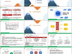 续期收展孤单经营分享基本情况介绍客资管理架构日常运作模式20页.pptx 