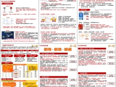 2026增额险定义观念功用异议处理训练工具泰康版6页.pptx 