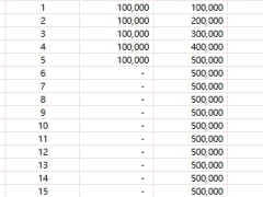 富泽红运连连荣耀版年金保险分红型利益演算表.xlsx 