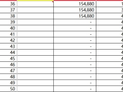 中信保诚臻耀传世终身寿险分红险保险利益演示.xlsx 