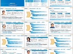 银保代渠道七大客群分类经营精准营销提高成交率案例萃取31页.pptx 