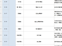银保项目总览表分工表按天操作清单前期谈判操作手册内勤版.xlsx 