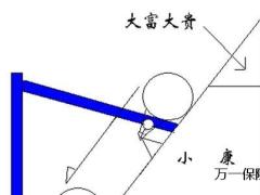 唤醒需求画图家庭等级话术2页.doc