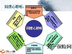 沟通意义原则要素技巧43页.ppt