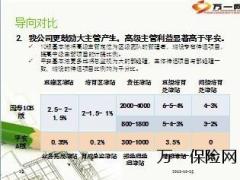 国寿10版基本法与主要竞争对手基本法对比36页.ppt