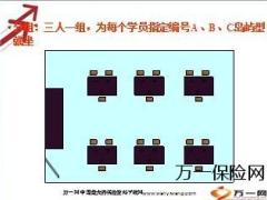 电话约访话术学习16页.ppt
