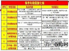 保单年检会活动介绍44页.ppt