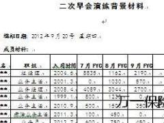 二次早会观察表2页.doc