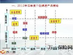 国寿2012四季度主打产品讲解38页.ppt