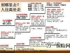 保险激励高绩优成长思考43页.ppt