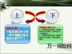 绩效分析五部曲34页.ppt