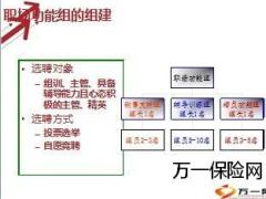 销售支持增员功能辅导训练功能组的建立63页.ppt