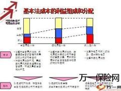 信泰人寿基本法解析66页.ppt