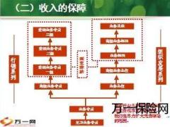 解读英大保险个险基本制度101页.ppt