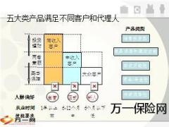 阳光主打产品介绍组合险种89页.ppt