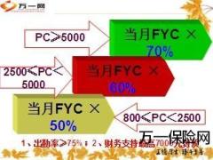 长城人寿基本法四大特色16页.ppt