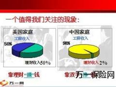 产说会主讲课件全能理财账户46页.ppt