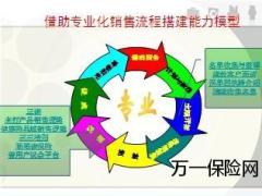 新人能力模型的搭建与评估8页.ppt