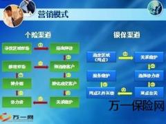 银保新形势下的经营转型17页.ppt