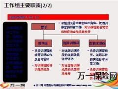 训练营组织运作与协作27页.ppt