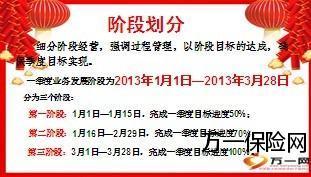 2013年省公司开门红奖励方案销售策略支持举措27页.ppt